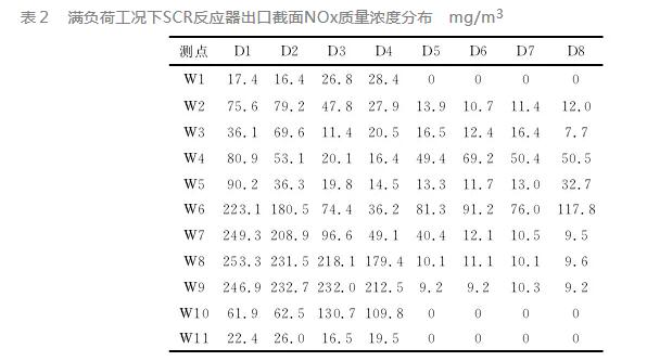 火電廠SCR脫硝系統故障分析及處理措施